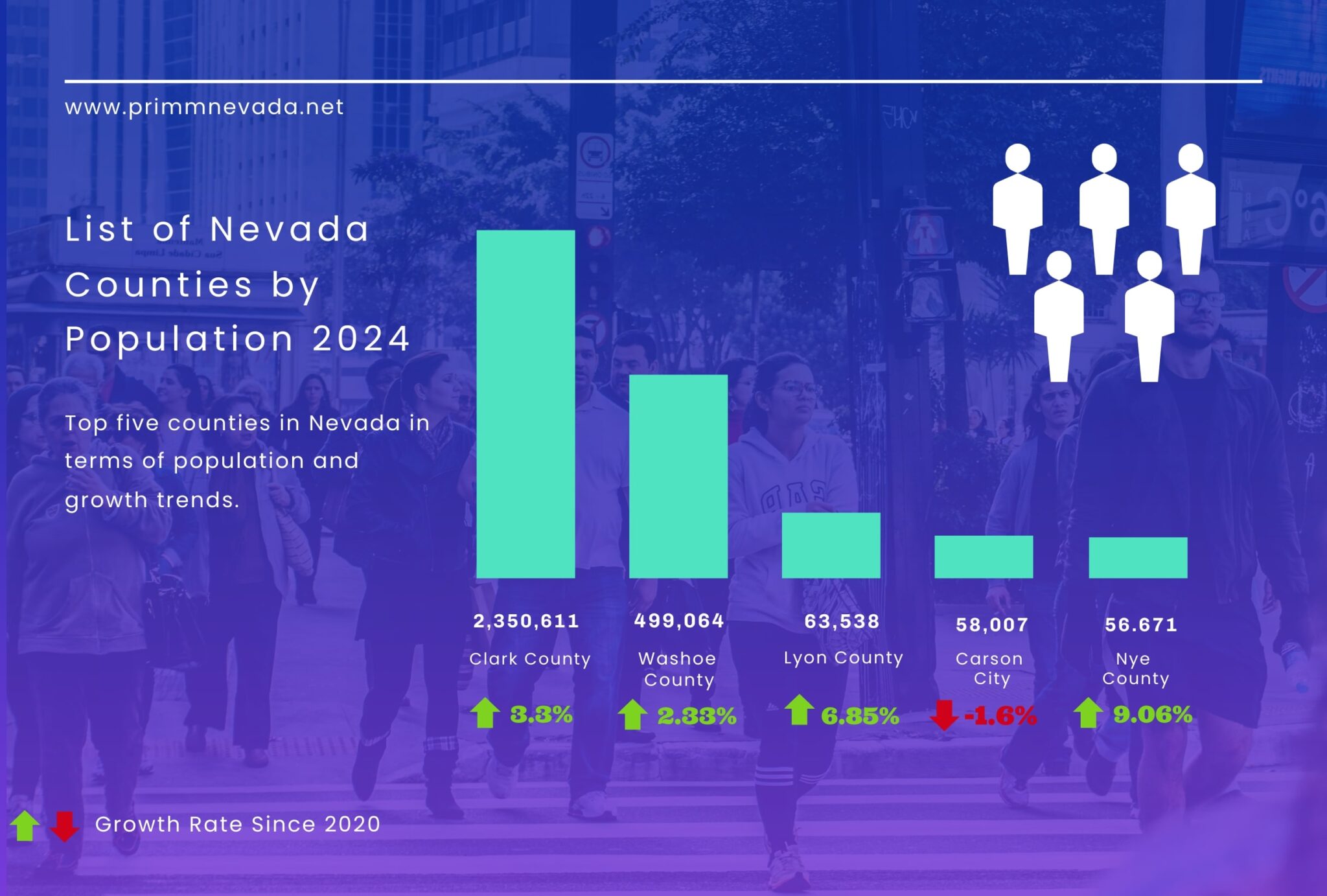 The Complete List of Nevada Counties by Population 2024 Primm Nevada