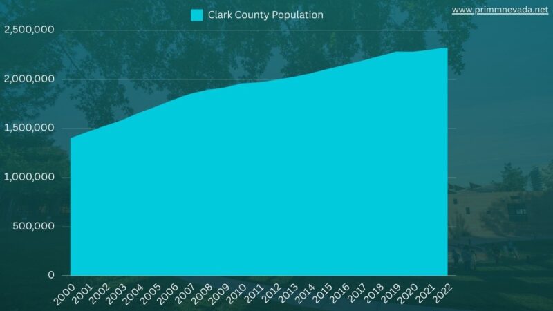 Clark County census data 2024